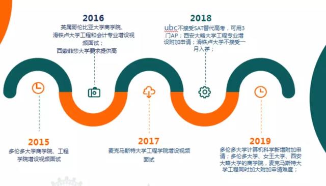 加拿大滑鐵盧大學(xué)三大王牌競(jìng)賽大起底，收獲競(jìng)賽獎(jiǎng)項(xiàng)的秘訣是？