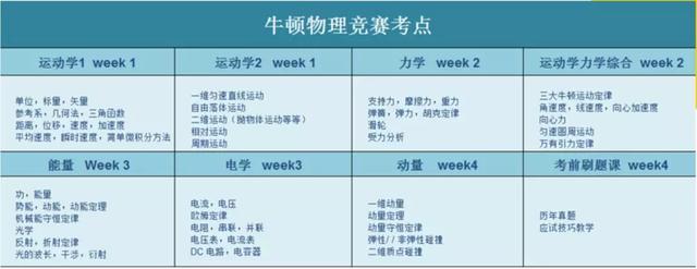 加拿大滑鐵盧大學(xué)三大王牌競(jìng)賽大起底，收獲競(jìng)賽獎(jiǎng)項(xiàng)的秘訣是？