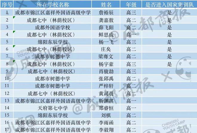 沖刺全國初中物理競賽