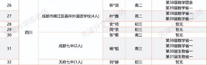 沖刺全國初中物理競賽