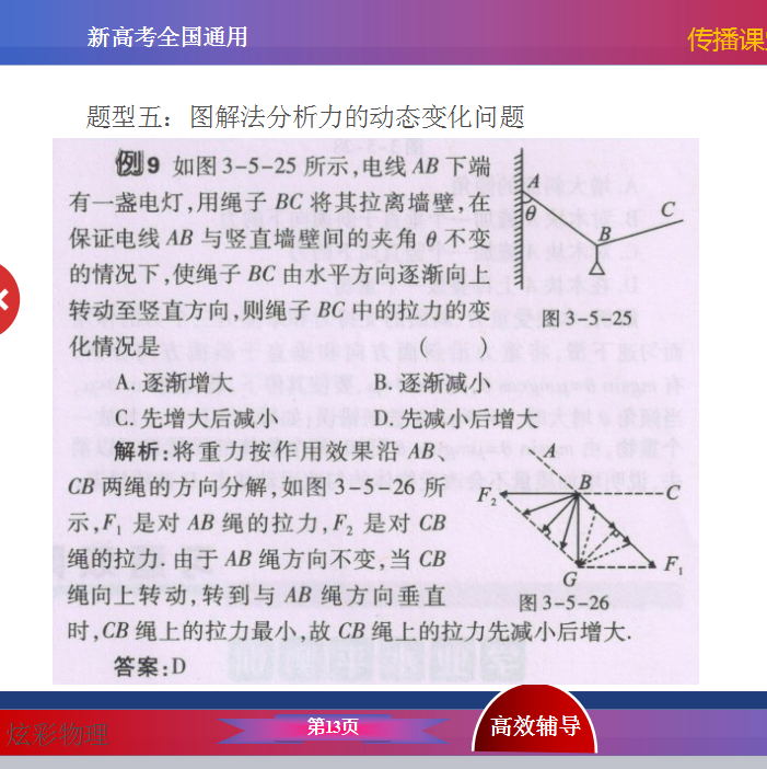 初中物理受力分析視頻