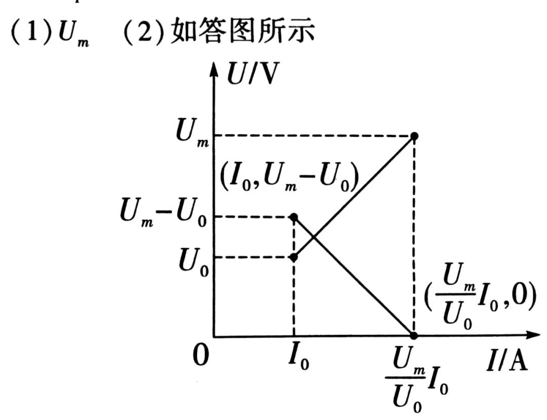 如圖甲所示的電路中r1為定值電阻