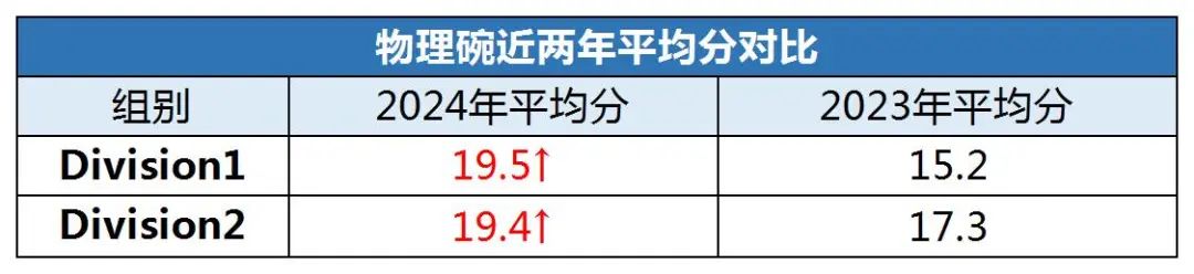物理碗競賽