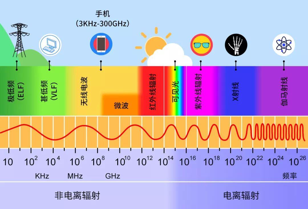 高中物理電場力