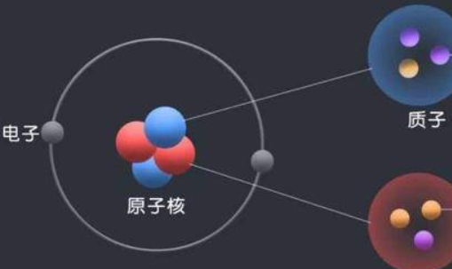 高中物理的兩個衰變是什么
