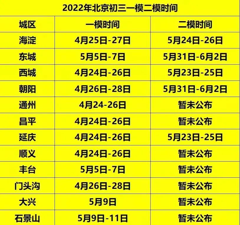 北京初中物理一模