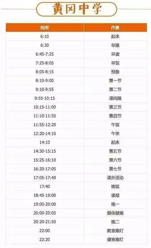 高中物理的難度排列表圖