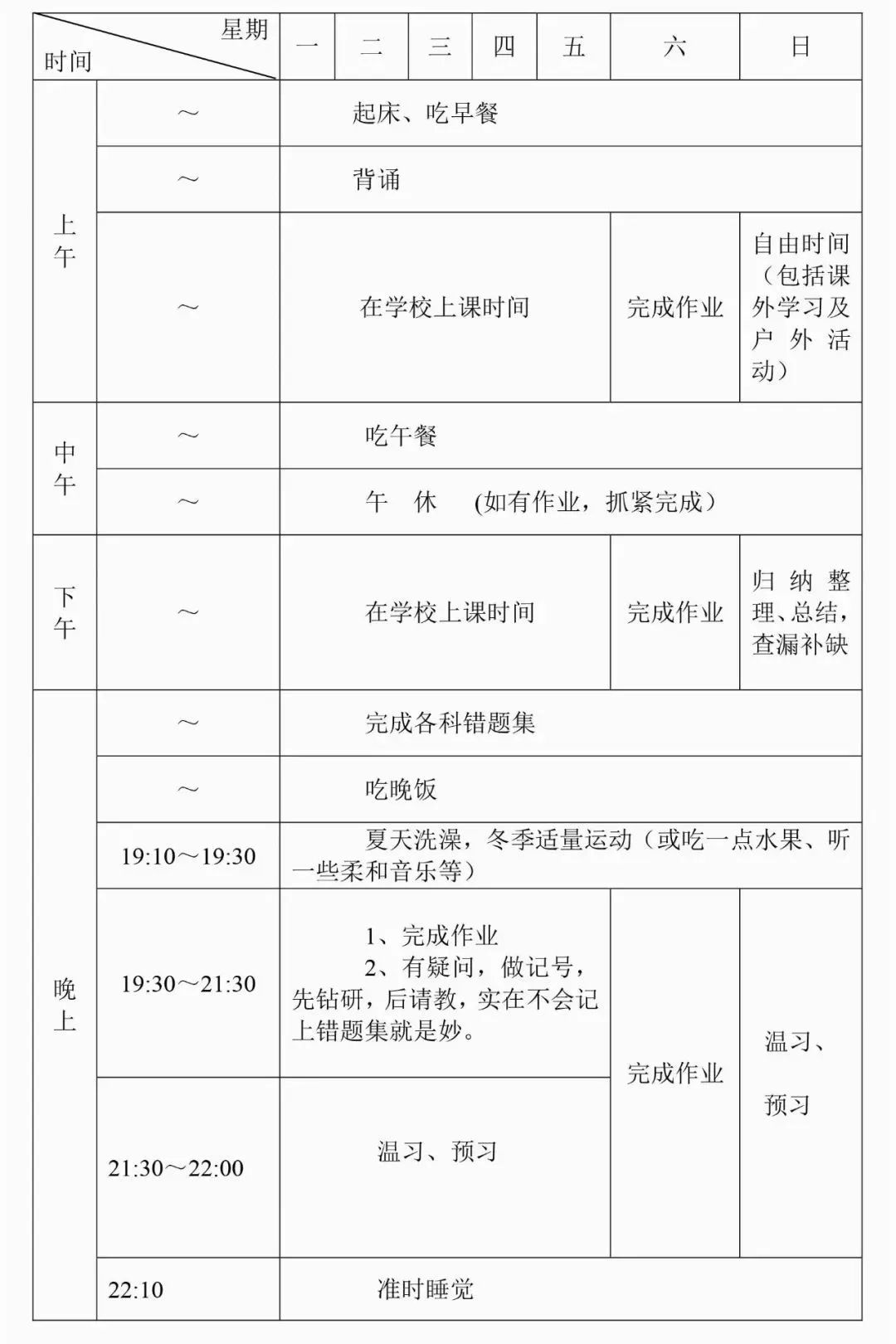 高中物理的難度排列表圖