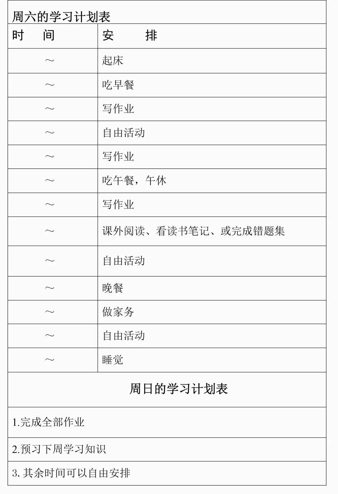 高中物理的難度排列表圖