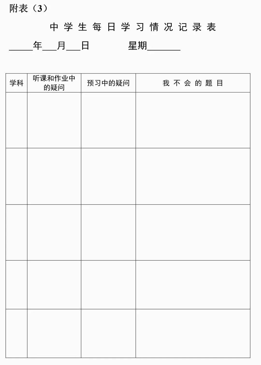 高中物理的難度排列表圖
