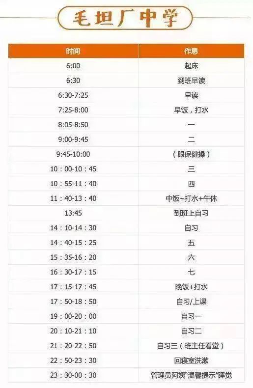 高中物理的難度排列表圖