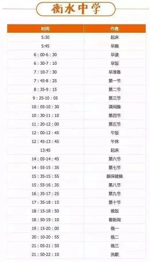 高中物理的難度排列表圖