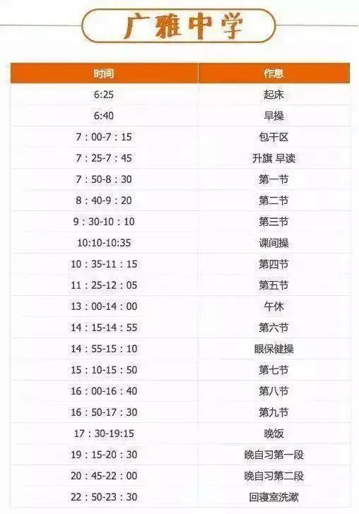 高中物理的難度排列表圖