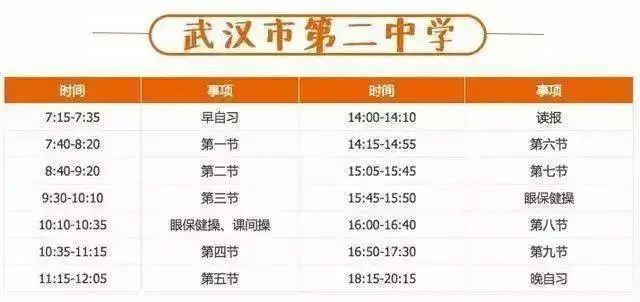 高中物理的難度排列表圖