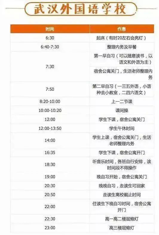 高中物理的難度排列表圖