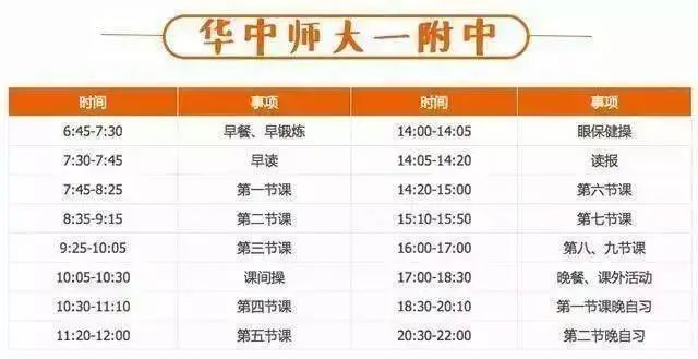 高中物理的難度排列表圖