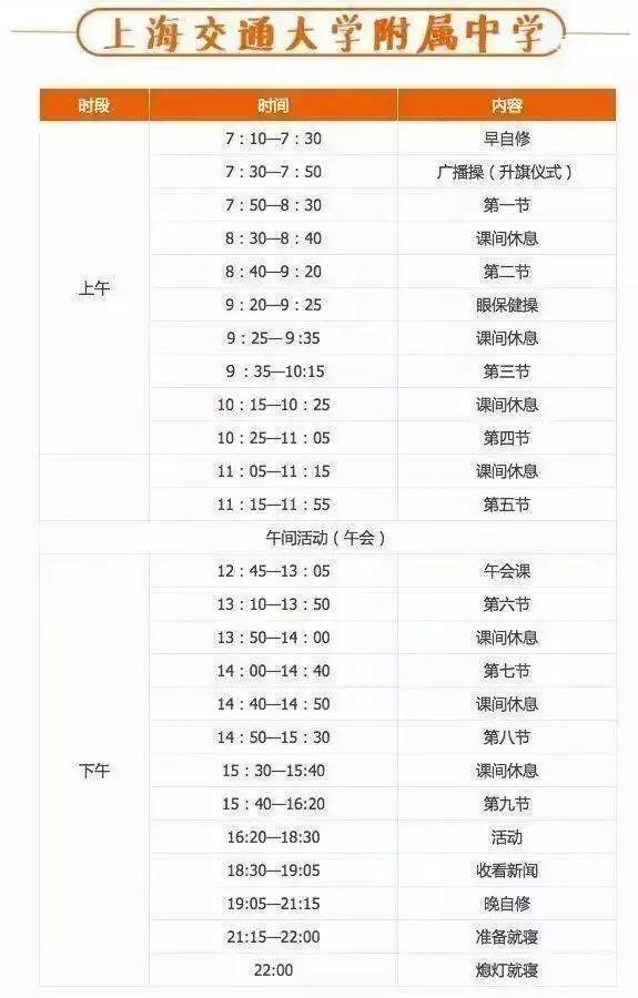 高中物理的難度排列表圖