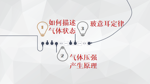 高中物理的內部聯系教案