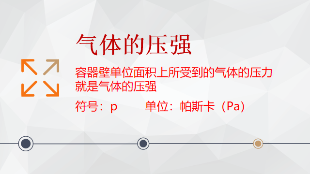 高中物理的內部聯系教案