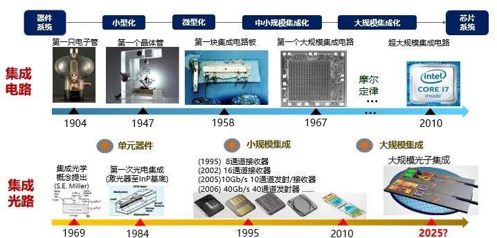 印度光學物理學家