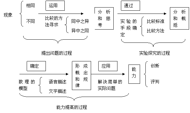初中物理教學反思幼兒園