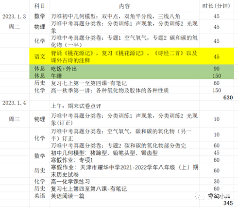 一天學完初中物理