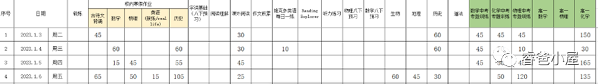 一天學完初中物理