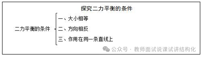 初中物理所有試講教案