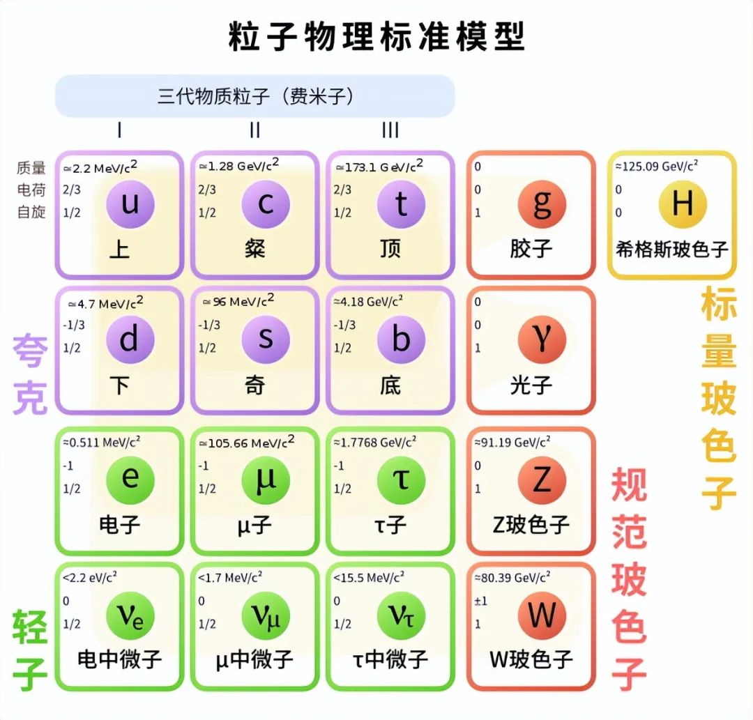 物理學(xué)重大突破