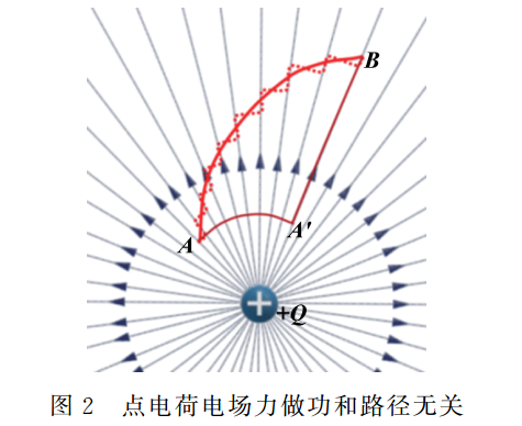 高中物理的認知