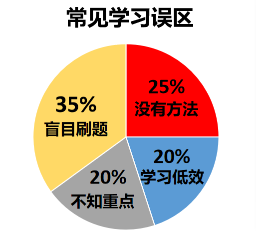 初中物理學習方法書籍