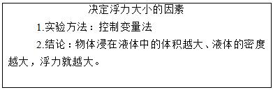 初中物理晶體