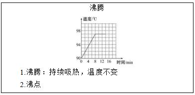 初中物理晶體