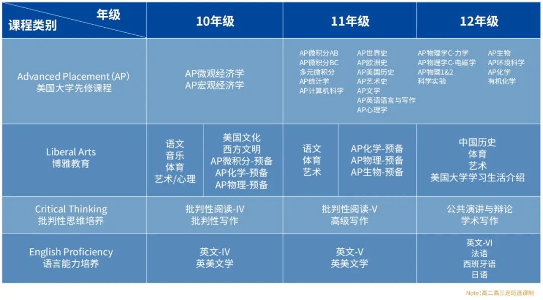 北京初中物理課本目錄