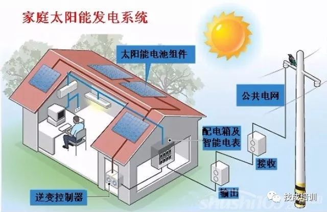 光電效應原理圖