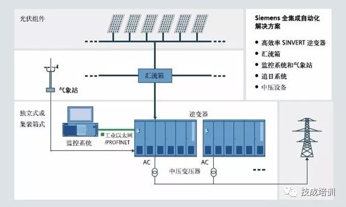 光電效應原理圖