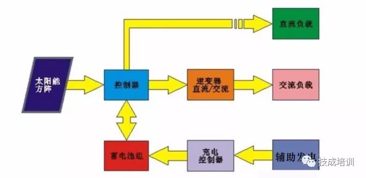 光電效應原理圖
