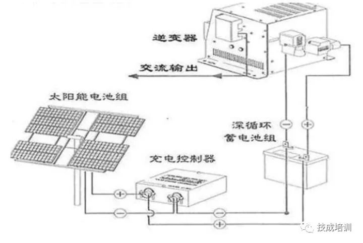 光電效應原理圖