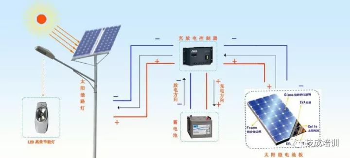 光電效應原理圖