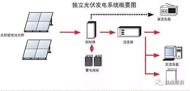 光電效應原理圖