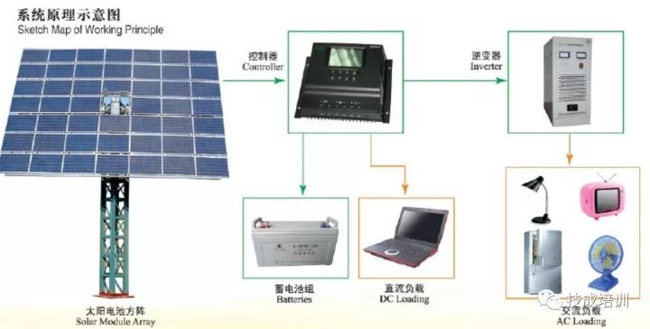 光電效應原理圖