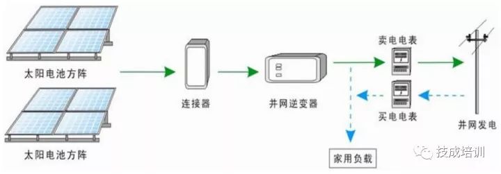 光電效應原理圖
