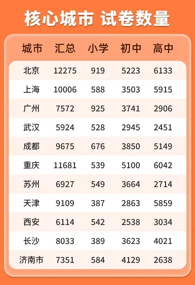 高中物理試卷寶團(tuán)購(gòu)