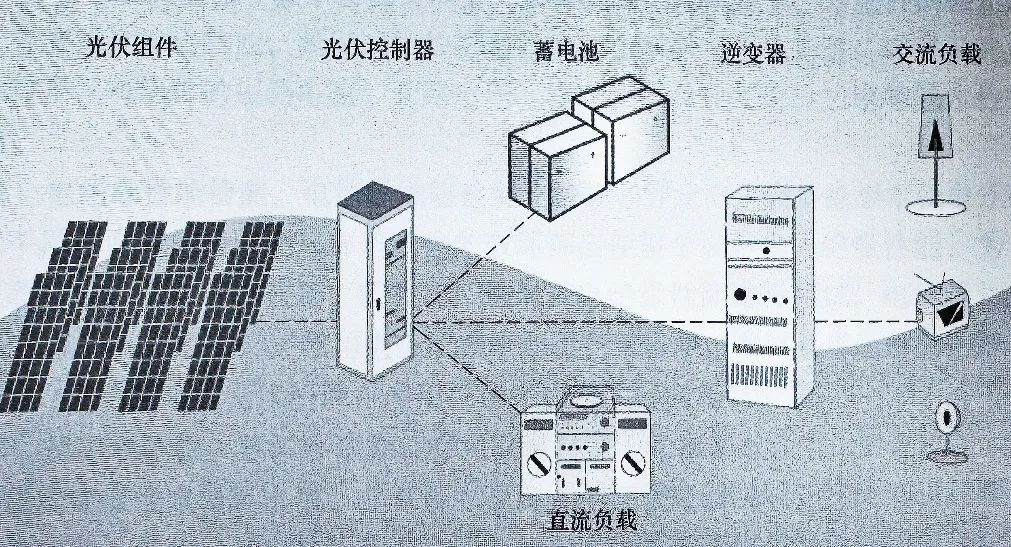 光電效應原理圖