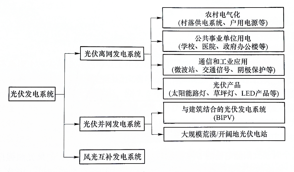光電效應原理圖
