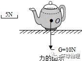 初中物理重心