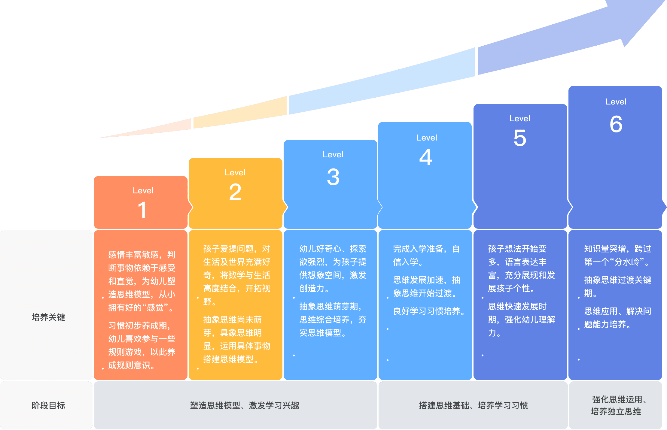 怎樣補初中物理
