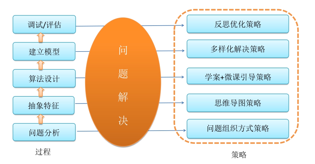 高中物理微課視頻軟件