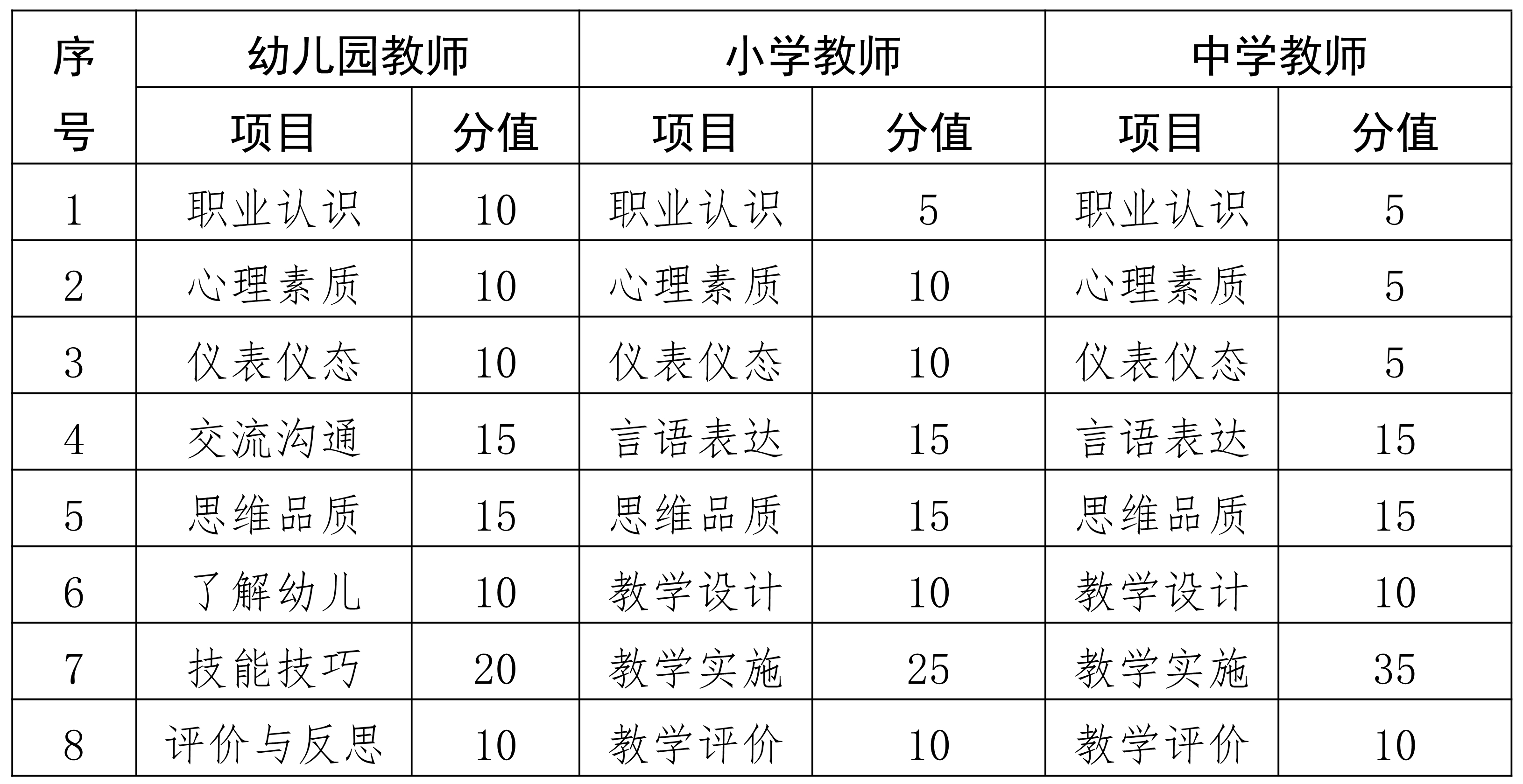 海南省教育局考試網