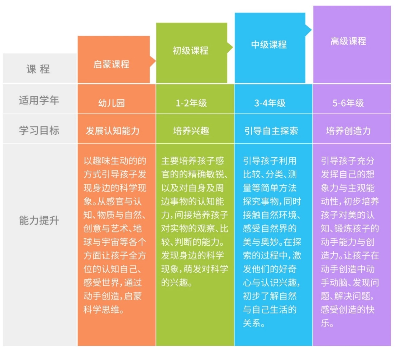物理小制作小發(fā)明初中